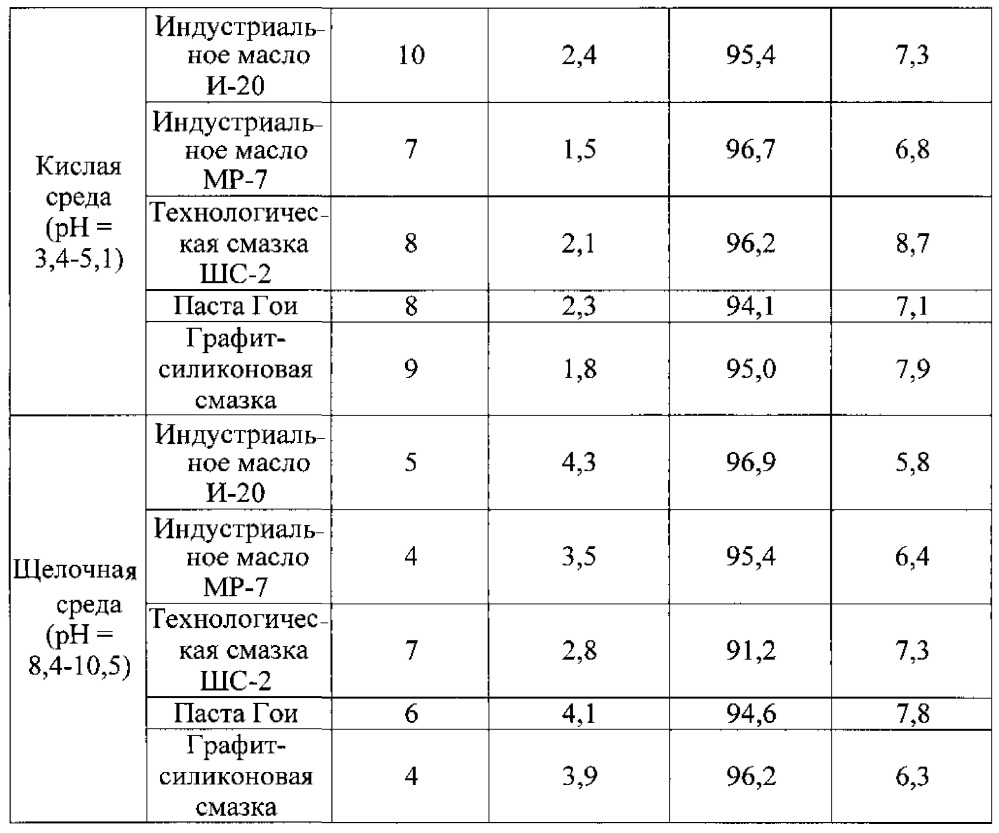 Моющее средство (патент 2609262)