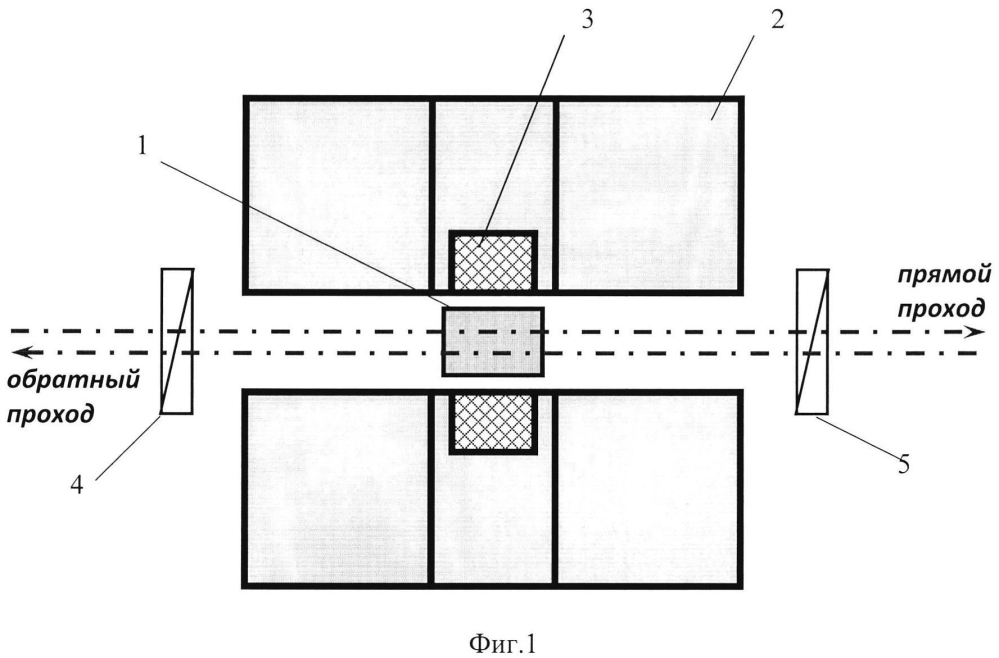 Изолятор фарадея с неоднородным магнитным полем для лазеров большой мощности (патент 2598623)