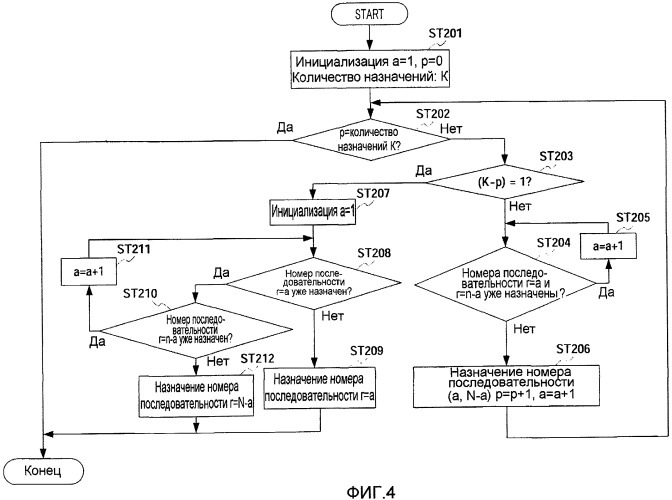 Способ назначения последовательности и устройство назначения последовательности (патент 2437221)