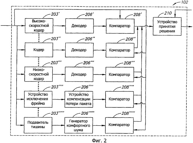 Для чего в схеме обмена данных необходим кодер канал