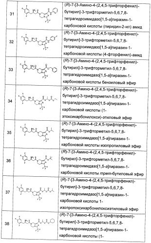 Производные тетрагидроимидазо[1,5-a]пиразина, способ их получения и применение их в медицине (патент 2483070)