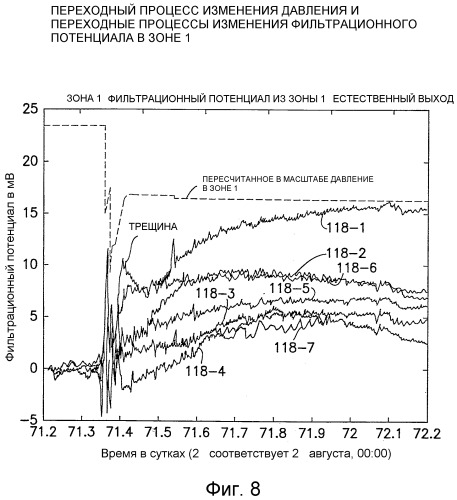 Способы и устройства для измерения фильтрационных потенциалов и определения характеристик подземного пласта (патент 2402048)