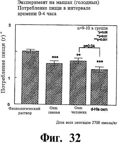 Соединения оксинтомодулина (варианты), фармацевтическая композиция на их основе, способы лечения и профилактики ожирения и сопутствующих заболеваний (варианты) и лекарственное средство (варианты) (патент 2485135)