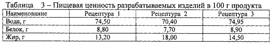 Способ приготовления замороженного полуфабриката первого обеденного блюда "солянка" (патент 2613458)