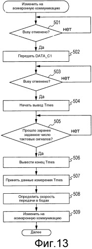 Устройство съемки изображения и сменный объектив (патент 2503053)