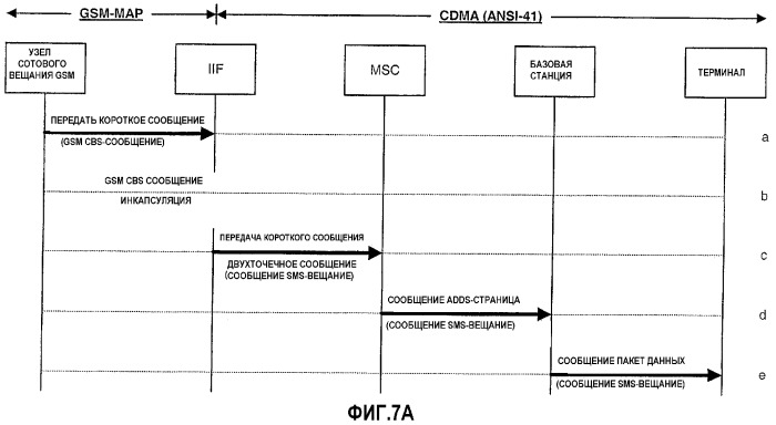 Передача сотовых вещательных gsm sms-сообщений в системах связи cdma (патент 2323547)