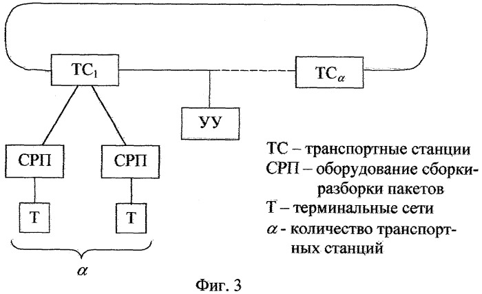 Общекорабельная система обмена информацией (патент 2250569)