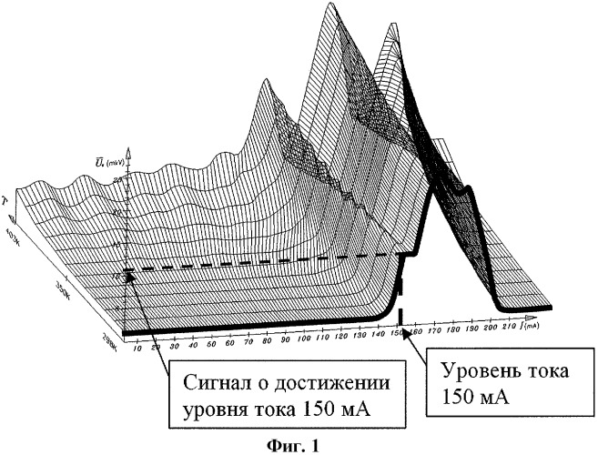 Способ определения заданного уровня тока (патент 2413233)