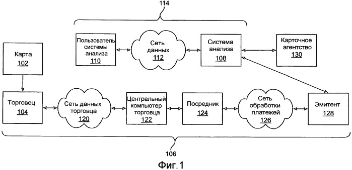 Контроль соответствия правилам в программе, основанной на картах (патент 2451337)