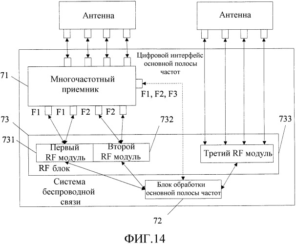 Способ, устройство и система передачи сигнала связи (патент 2543515)