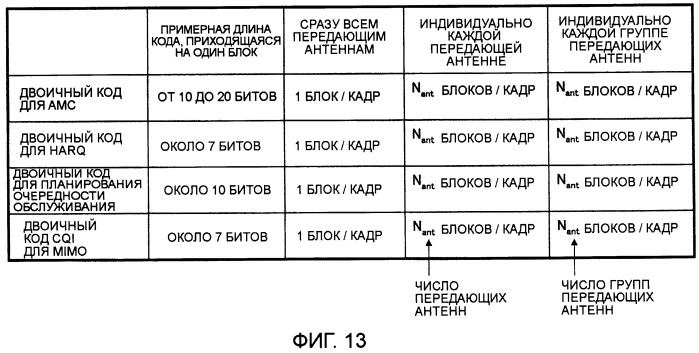 Устройство и способ радиосвязи (патент 2408988)