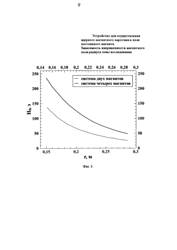 Устройство для осуществления ядерного магнитного каротажа в поле постоянного магнита (патент 2583881)