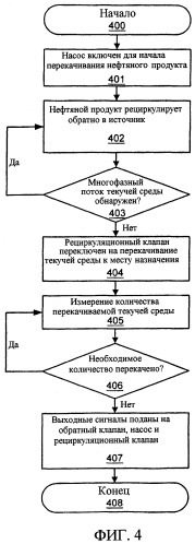 Система перекачивания текучей среды и способ измерения потока перекачиваемой среды (патент 2282580)