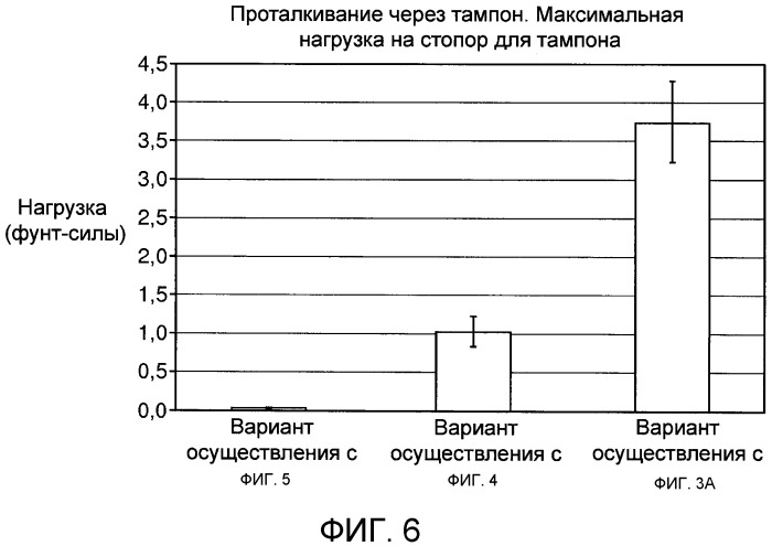 Шовные нити с зазубринами и стопорами для тампонов и способы их применения (патент 2535616)