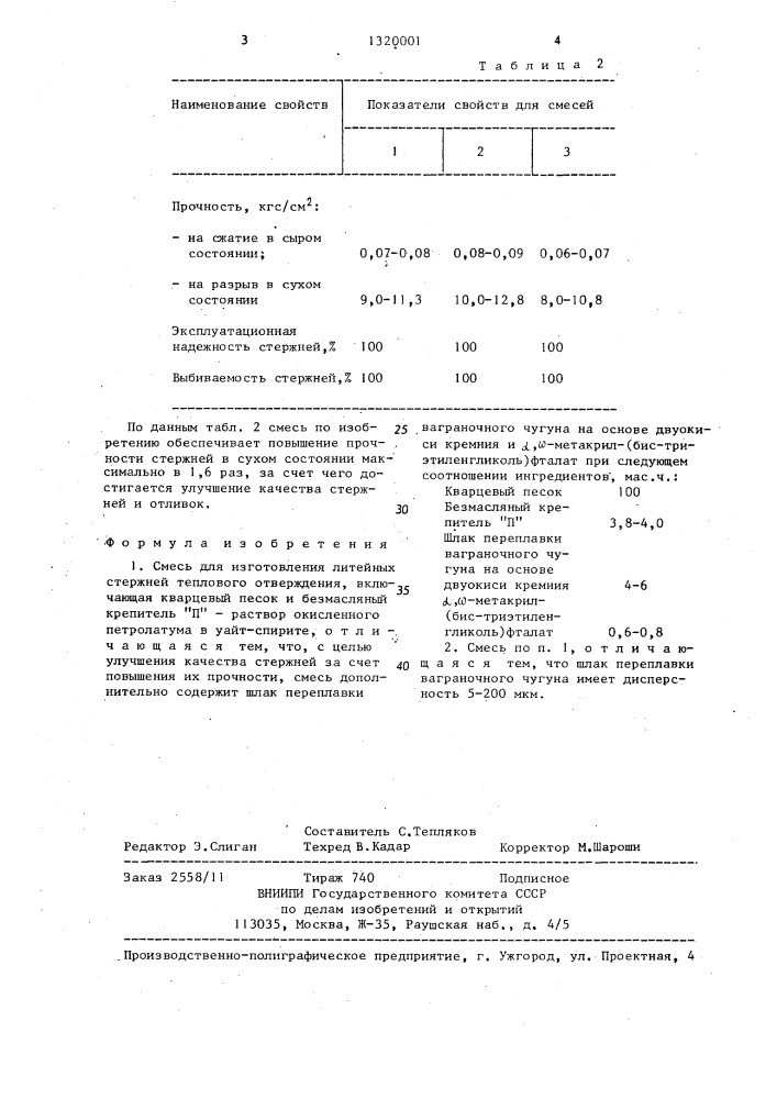 Смесь для изготовления литейных стержней теплового отверждения (патент 1320001)