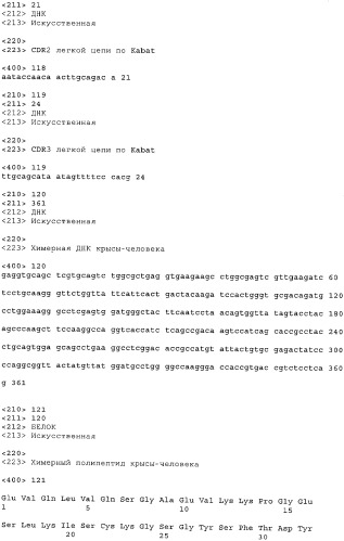 Антигенсвязывающие молекулы, которые связывают рецептор эпидермального фактора роста (egfr), кодирующие их векторы и их применение (патент 2457219)