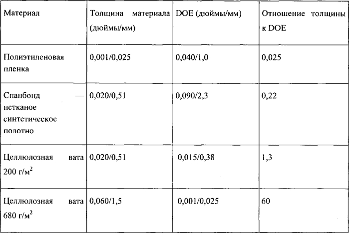 Абсорбирующий компонент, содержащий профиль плотности (патент 2579741)