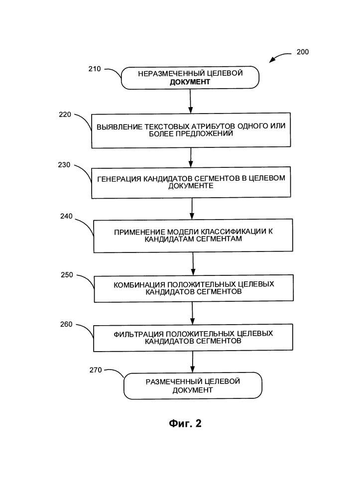 Сегментация текста (патент 2666277)