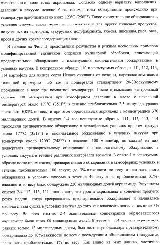 Способ уменьшения образования акриламида в термически обработанных пищевых продуктах (патент 2326548)