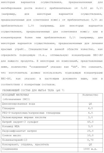 Модифицированные варианты ингибиторов протеаз bowman birk (патент 2509776)