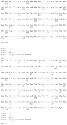 Композиции для иммунизации против staphylococcus aureus (патент 2508126)