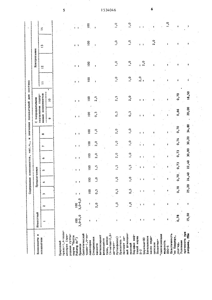 Композиция на основе транс-1,4-полиизопрена (патент 1534046)