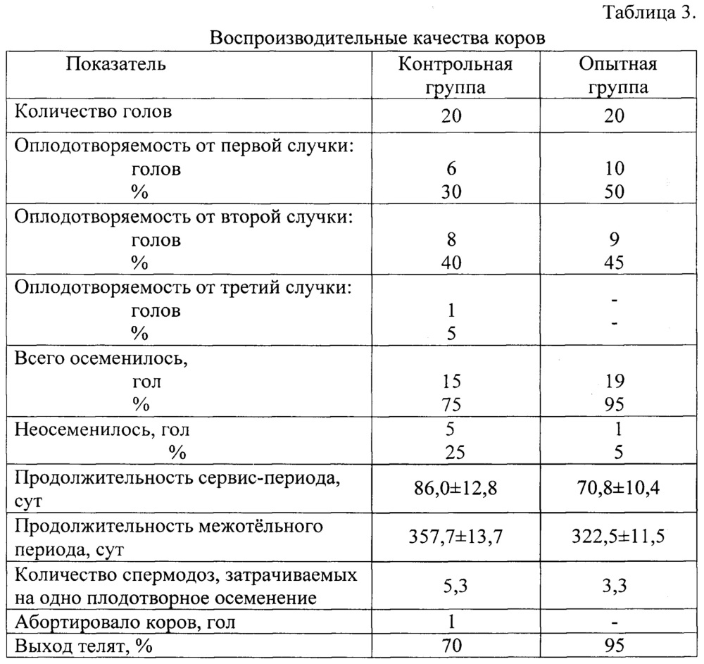 Способ повышения воспроизводительной способности коров (патент 2654573)