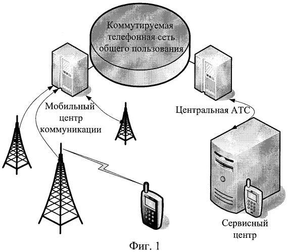Способ управления услугами сервисного центра в системе связи (варианты) и устройство для его осуществления (патент 2316145)