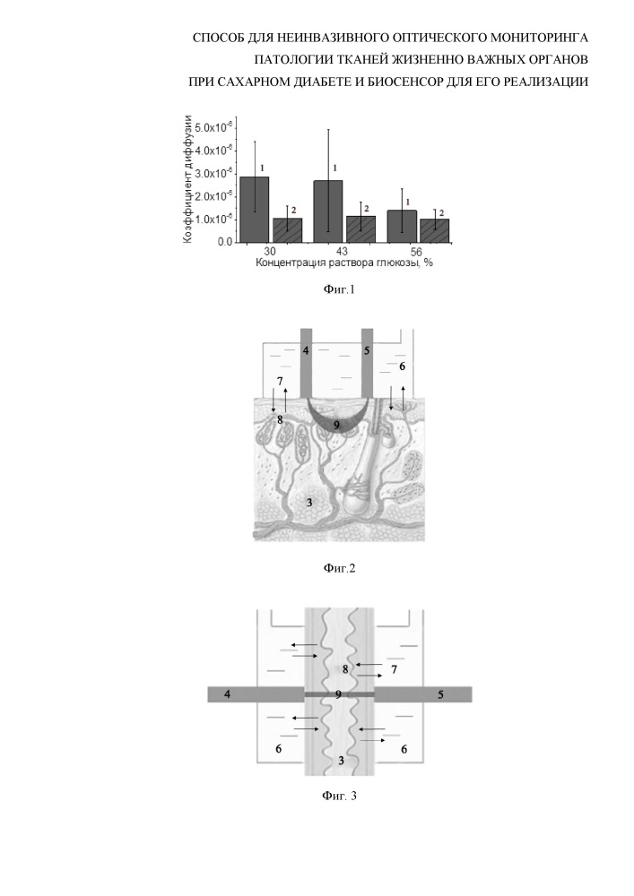 Биосенсор для неинвазивного оптического мониторинга патологии биологических тканей (патент 2633494)