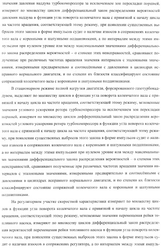 Способ определения технического состояния двигателей внутреннего сгорания и экспертная система для его осуществления (патент 2428672)