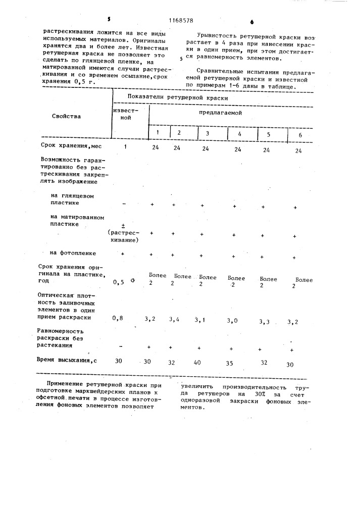 Ретушерная краска (патент 1168578)