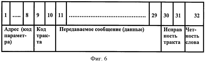 Способ и вычислительная система отказоустойчивой обработки информации критических функций летательных аппаратов (патент 2413975)