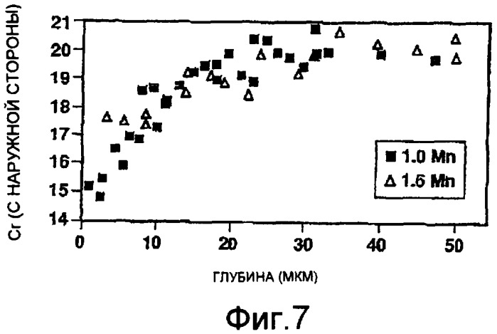 Аустенитная нержавеющая сталь (патент 2429308)