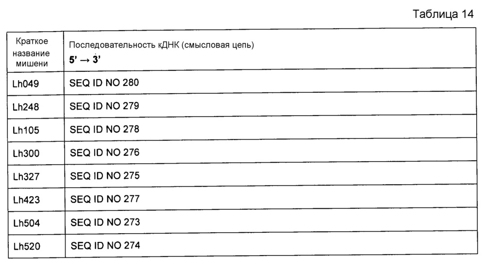 Уменьшение экспрессии генов у насекомых-вредителей (патент 2662995)