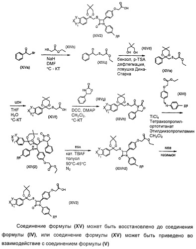 Новые производные 2-азетидинона в качестве ингибиторов всасывания холестерина для лечения гиперлипидемических состояний (патент 2409562)
