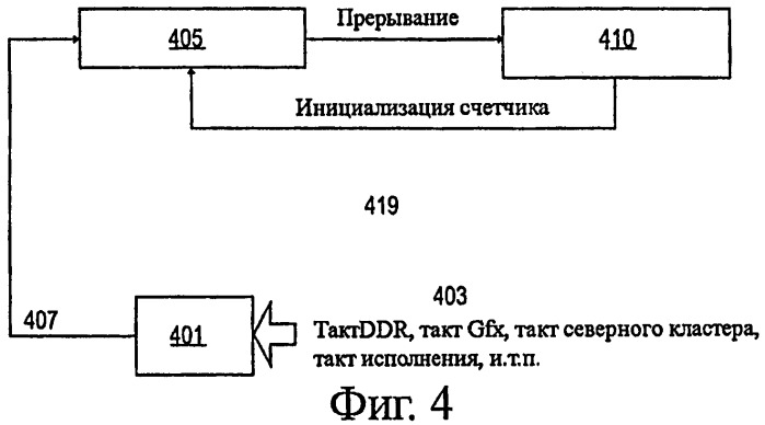 Метод внедрения детерминизма среди множества интервалов тактирования (патент 2432601)