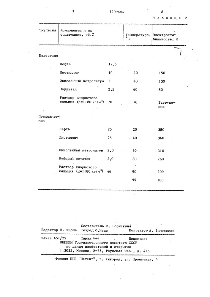 Инвертная эмульсия для глушения скважин (патент 1209604)