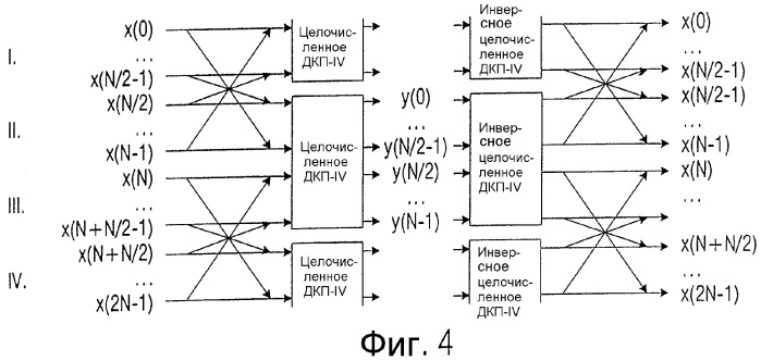 Устройство и способ для обработки, по меньшей мере, двух входных значений (патент 2323469)