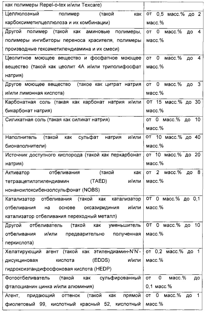 Визуально контрастирующие эстетические частицы, имеющие повышенную растворимость в воде, особенно полезные для комбинирования с порошкообразными или гранулированными композициями (патент 2635921)