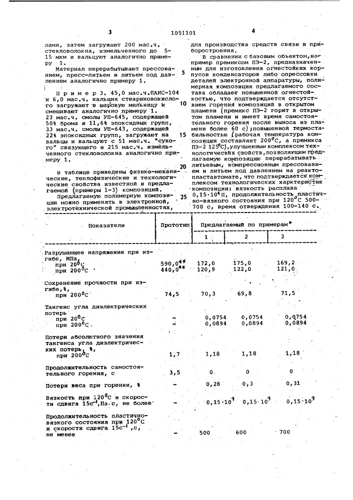 Композиция для изделий электротехнического и конструкционного назначения (патент 1051101)