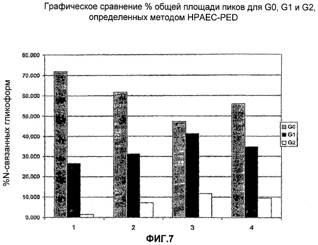 Получение гликопротеинов (патент 2463345)