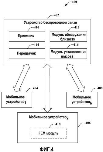 Мобильные устройства с функциональностью фемтосоты (патент 2492597)