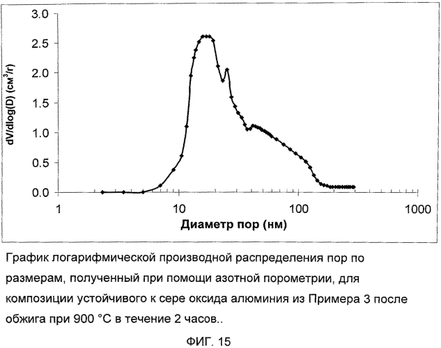 Подложка катализатора из оксида алюминия (патент 2566748)