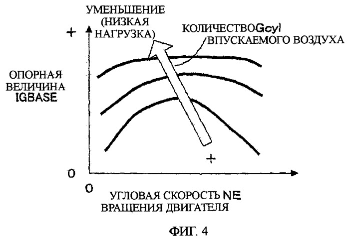 Способ и устройство для регулирования момента зажигания (патент 2371601)