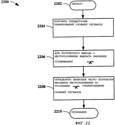 Использование приближенного местоположения устройства, определенного на основании внешних сигналов (патент 2356091)