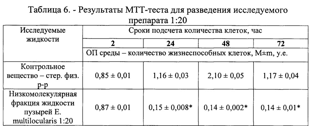 Антипролиферативное средство (патент 2629824)