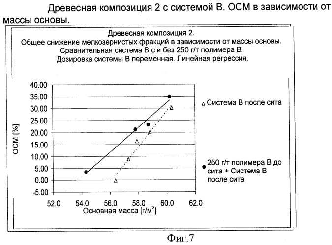 Производство бумаги или картона (патент 2431710)