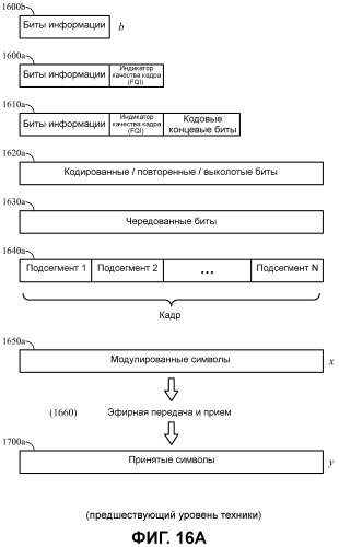 Увеличение пропускной способности в беспроводной связи (патент 2479931)