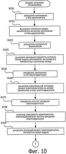 Устройство управления выходной мощностью (патент 2519018)