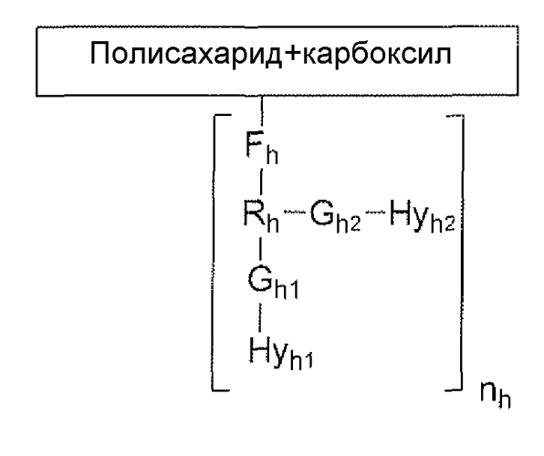 Анионные полисахариды, функционализированные по меньшей мере двумя гидрофобными группами, связанными с по меньшей мере трехвалентной промежуточной группировкой (патент 2575460)
